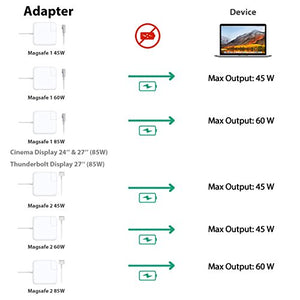 USB-C to Mag-Safe Adapter